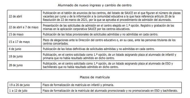 Calendario de admisión