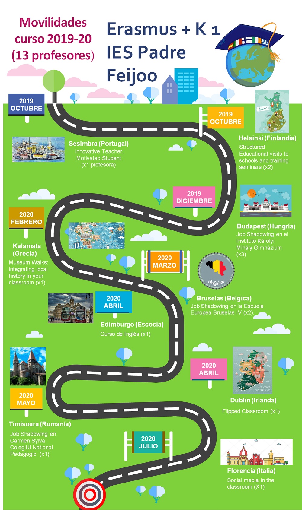 Movilidades 19 20 Aprendizaje integrado Movilidades 19 20 Aprendizaje integrado