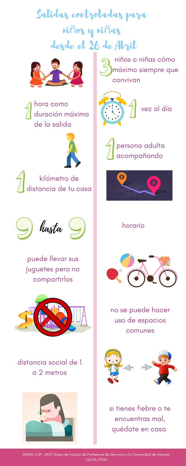 Grupo Profesorado técnico de servicios a la comunidad. Infografía: salida de menores