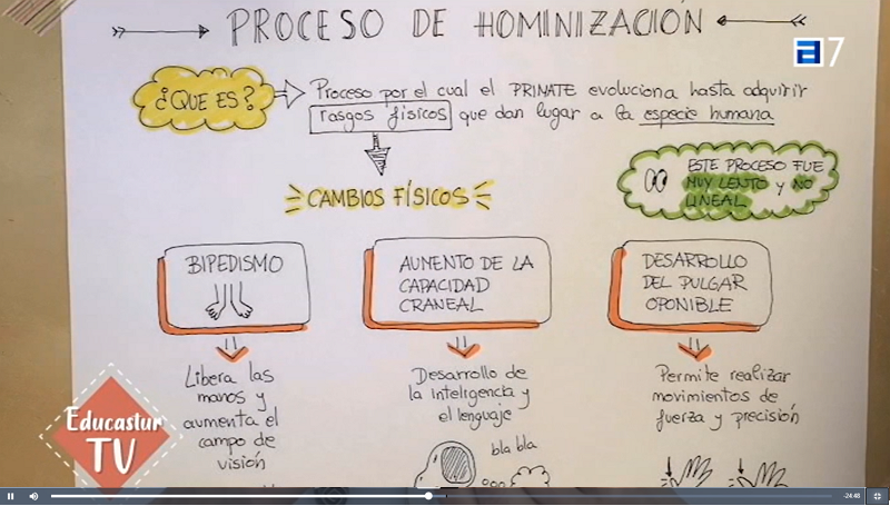 Educastur TV. CAPÍTULO 10. Emitido el  lunes 20 de abril de 2020