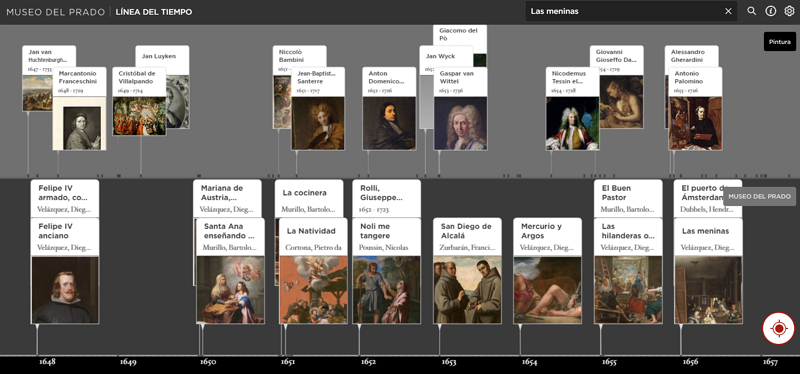 Línea del tiempo. Museo Nacional del Prado