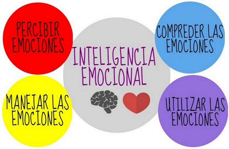 CP Palacio Valdés (Avilés). Desescalada emocional (Unidad de Orientación)